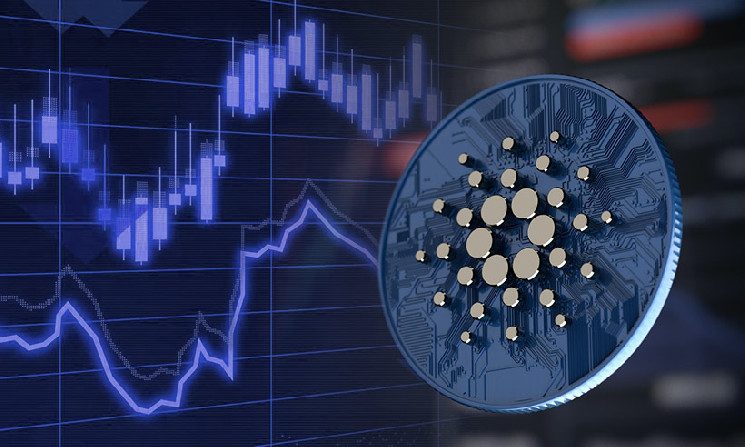 Cardano (ADA) có thể đạt 20 USD trong chu kỳ này