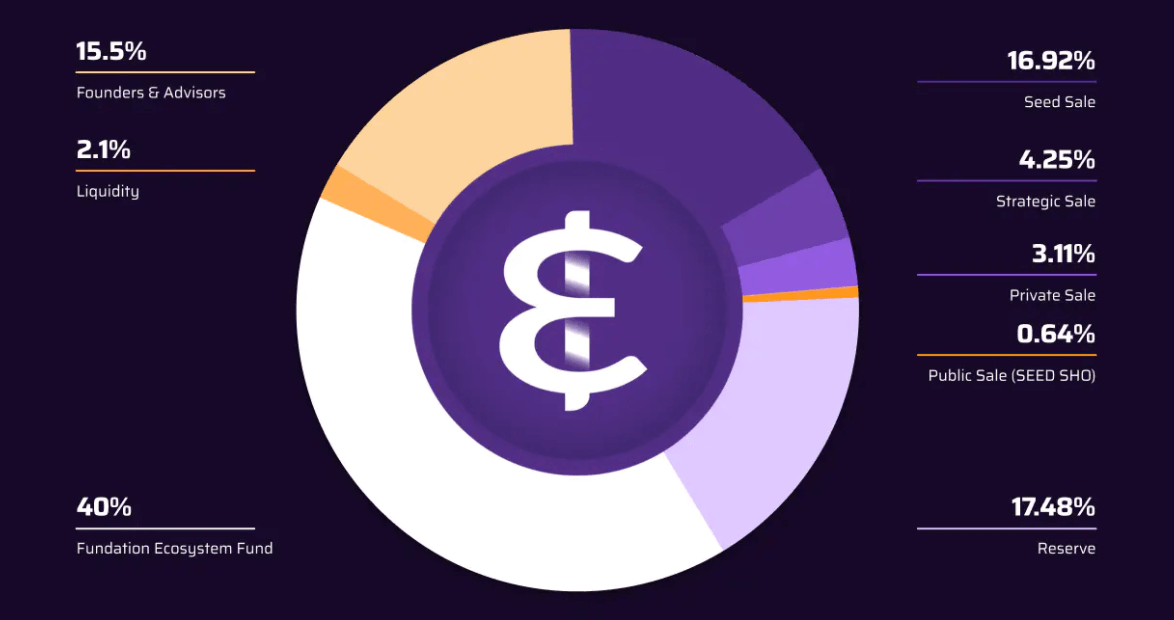 epik-tokenallocation