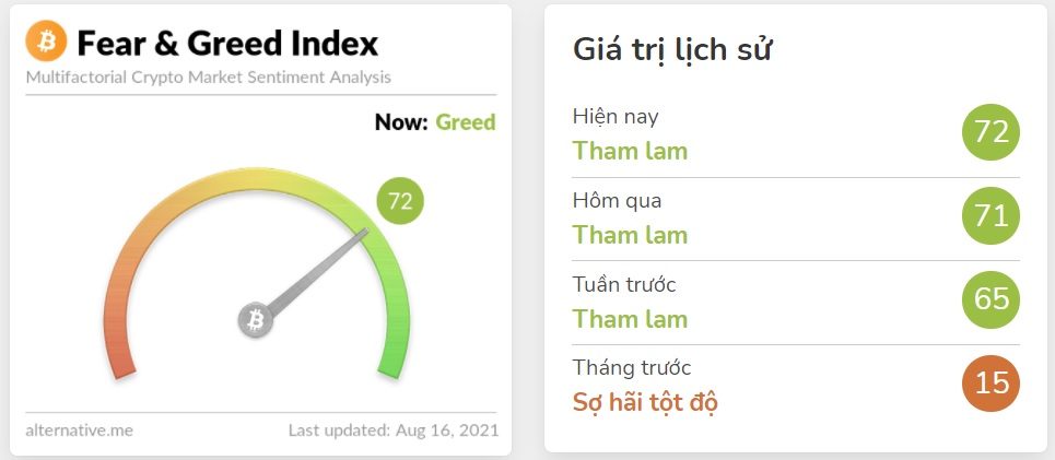 fear greed index bitcoin chi so