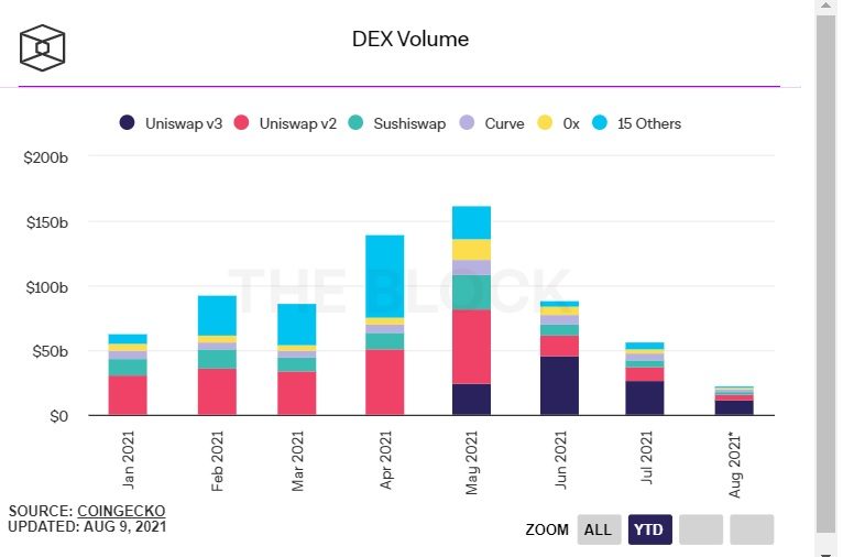 khối lượng dex