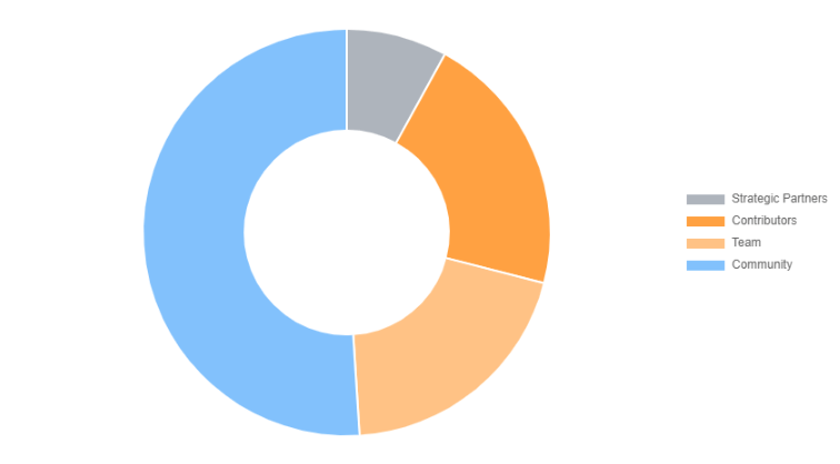 MBOX Allocation