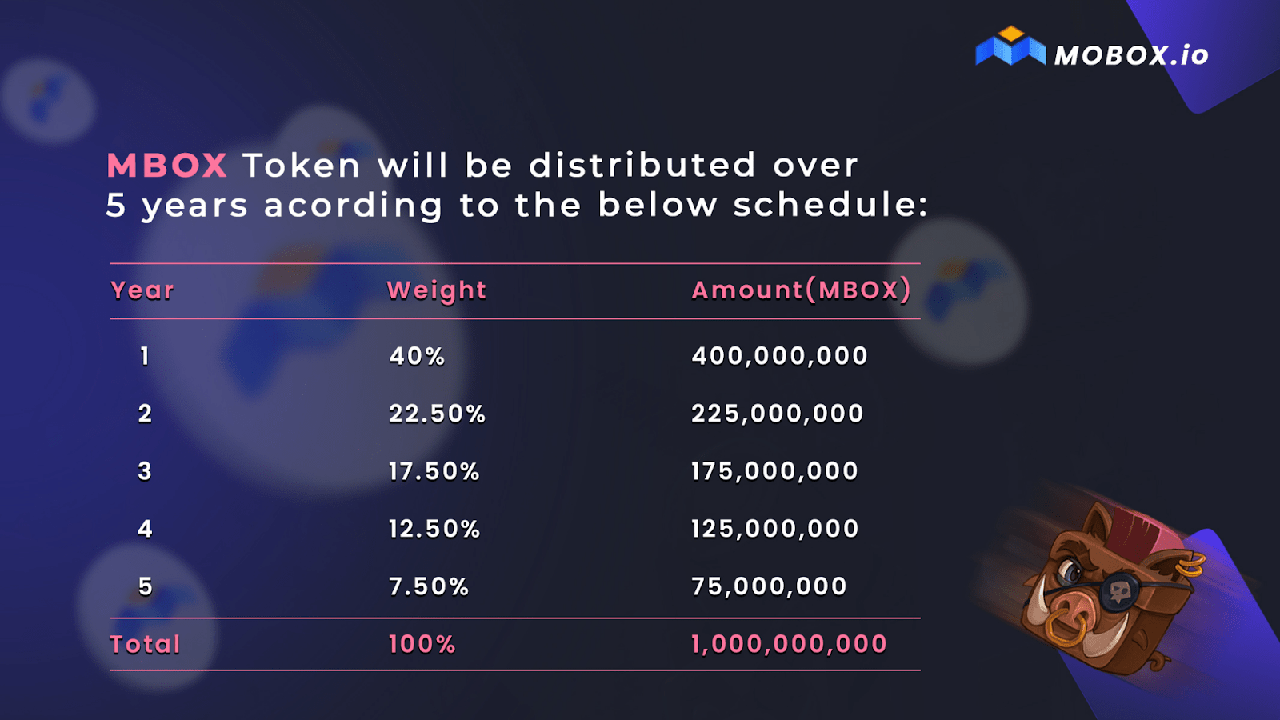 mbox release schedule