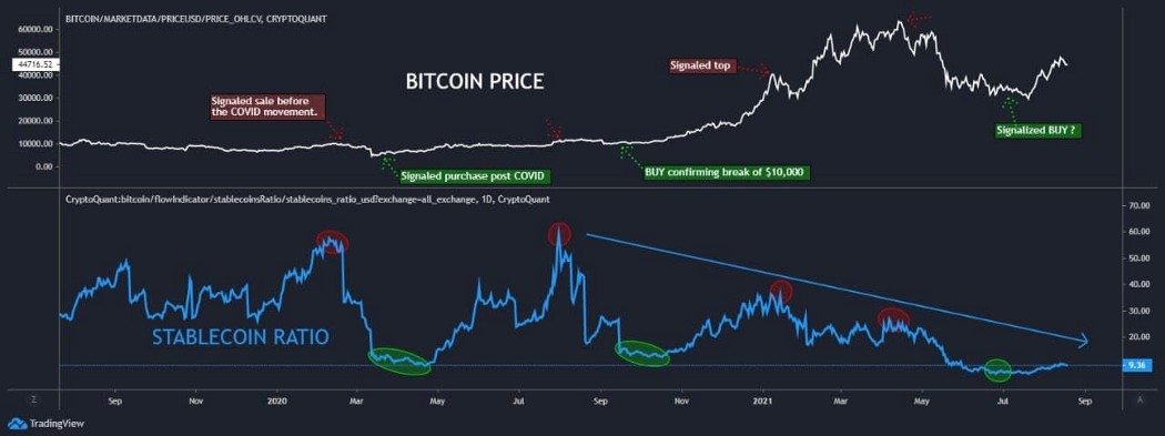 stablecoin