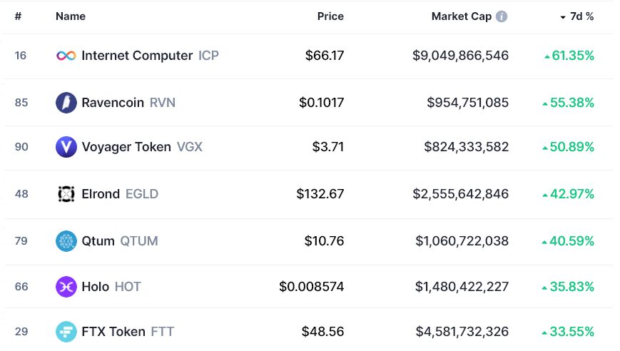 top coin