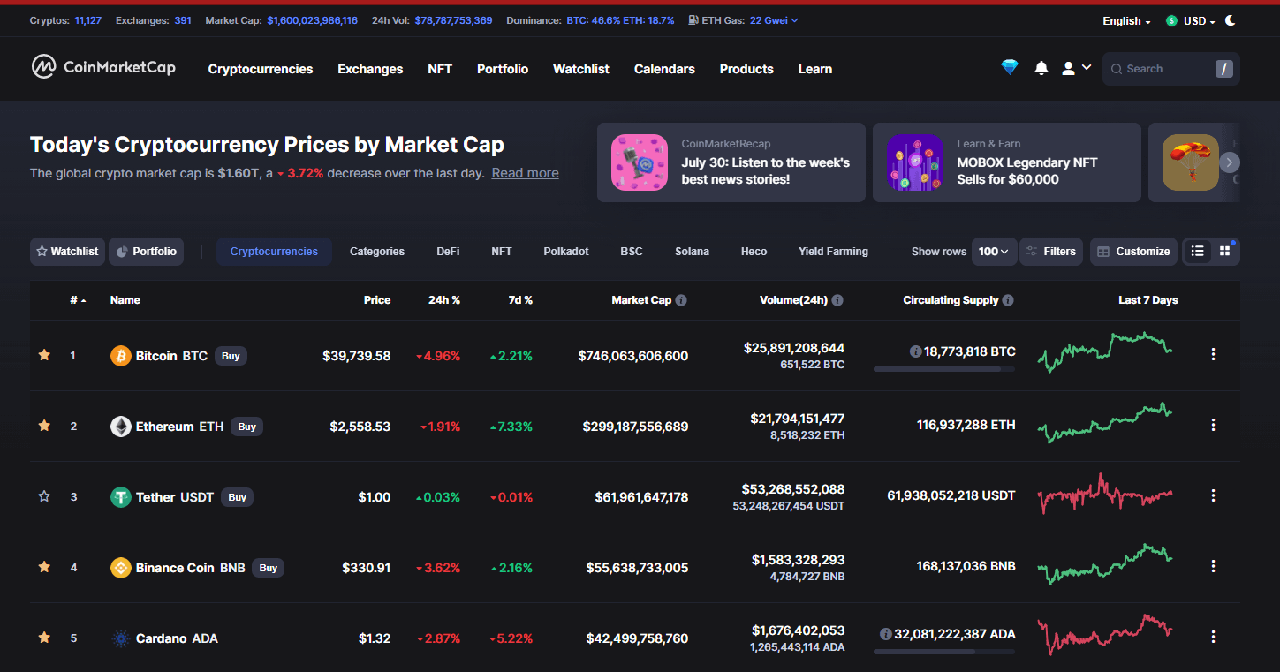 trang chủ coinmarketcap - impermanent loss là gì