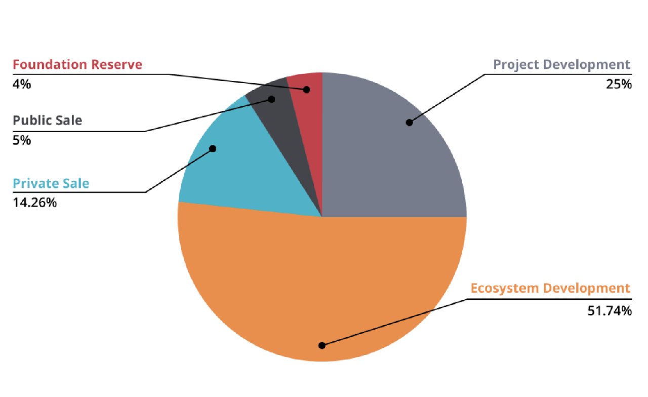 Token-Distribution-Immutable-X-IMX