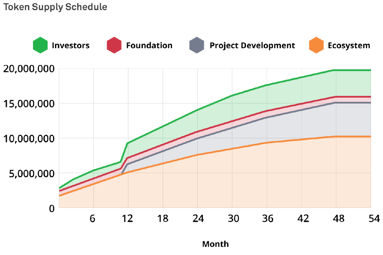 Token-Release-Schedule-Immutable-X-IMX