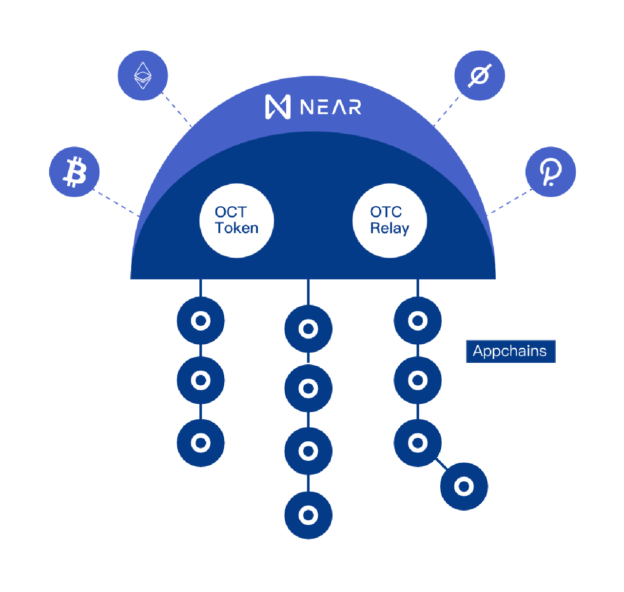 Octopus Network Technology