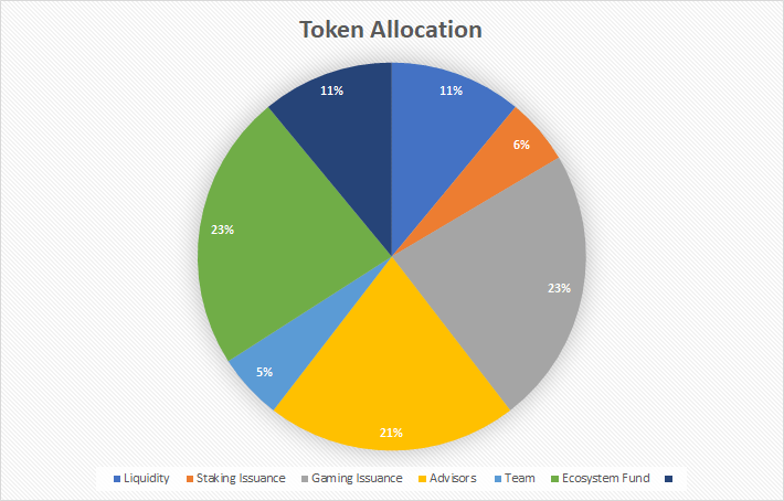 Thg token