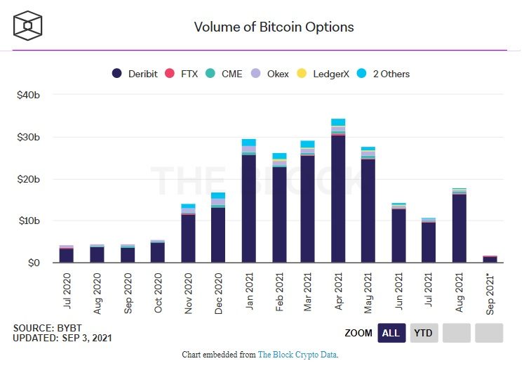 bitcoin quyền chọn