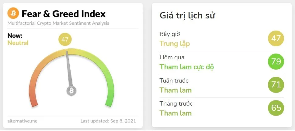 fear and greed index