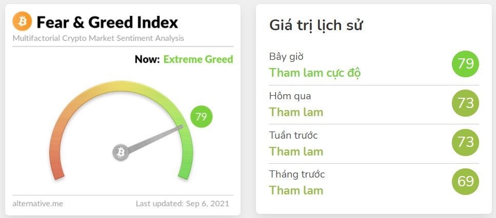 fear greed index