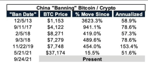 fud china