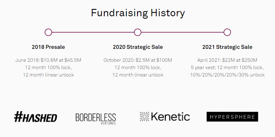 hmt-investor