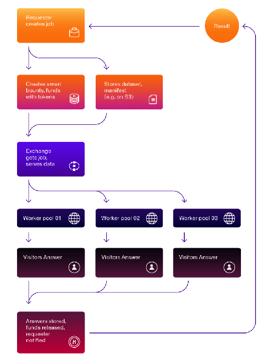 human-protocol-working