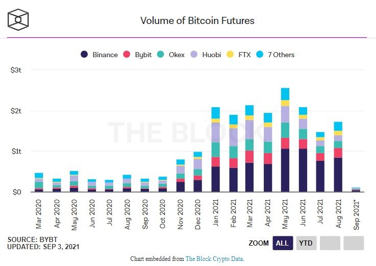 khối lượng hợp đồng tương lai bitcoin