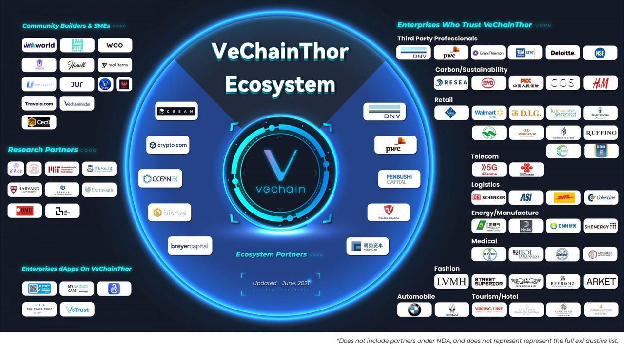 vechain