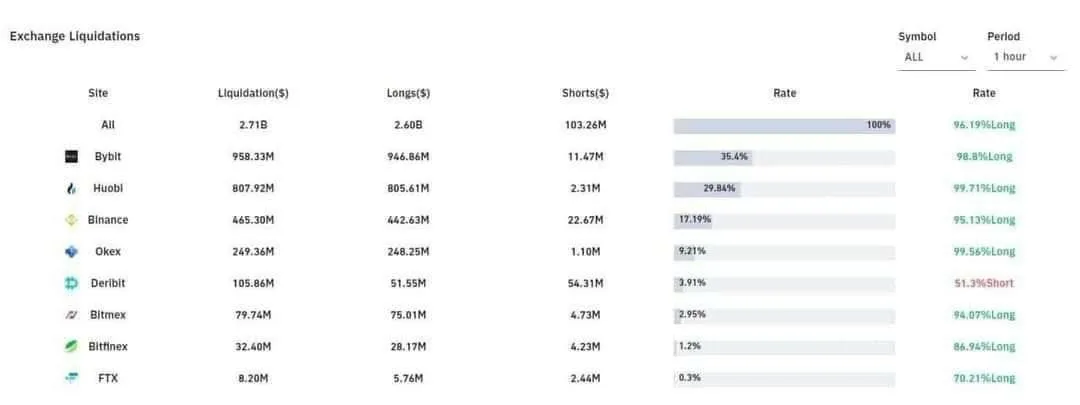 thanh lý vị thế