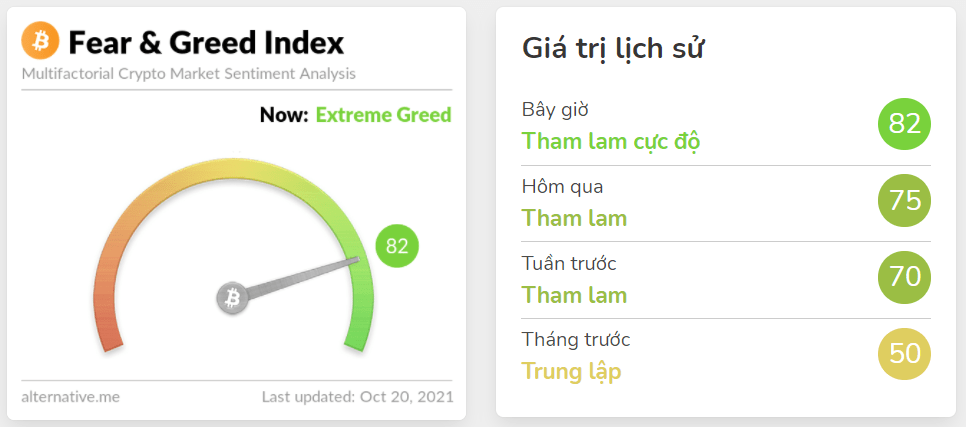 Fear and index btc