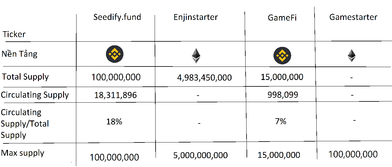 Tokenomics & Competitors