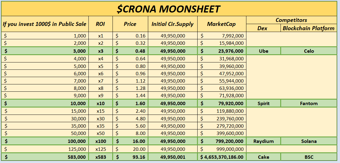 Crona Moonsheet