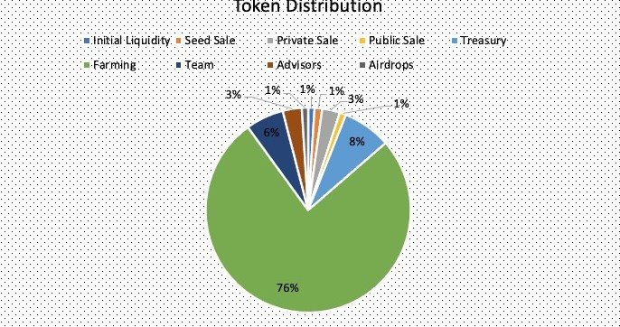 CronaSwap allocation