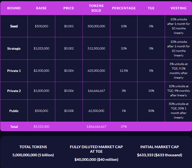 ENJINSTARTER (EJS) Token Sale 2