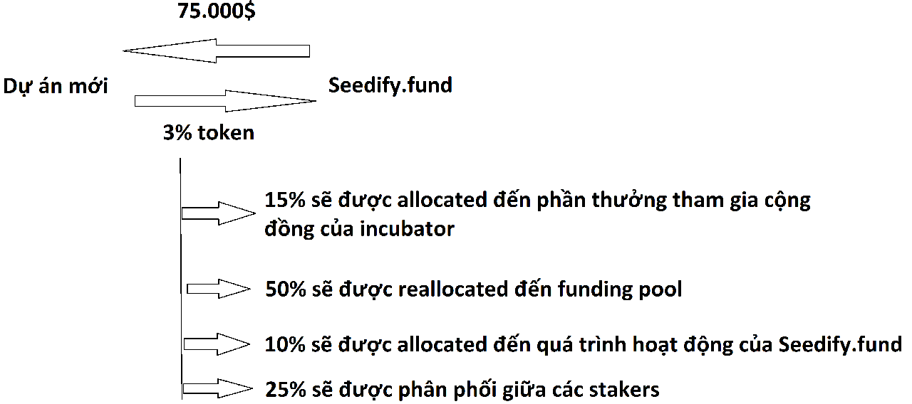 Funding pool 2