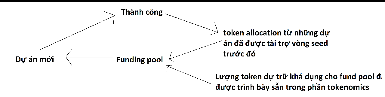 Funding pool