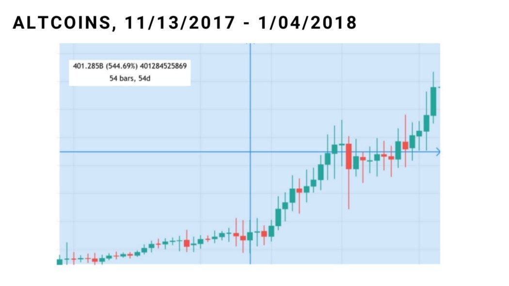 altcoin 2018