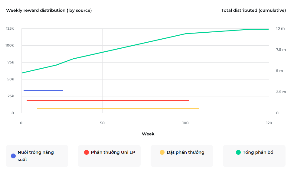 barnbridge bond token release