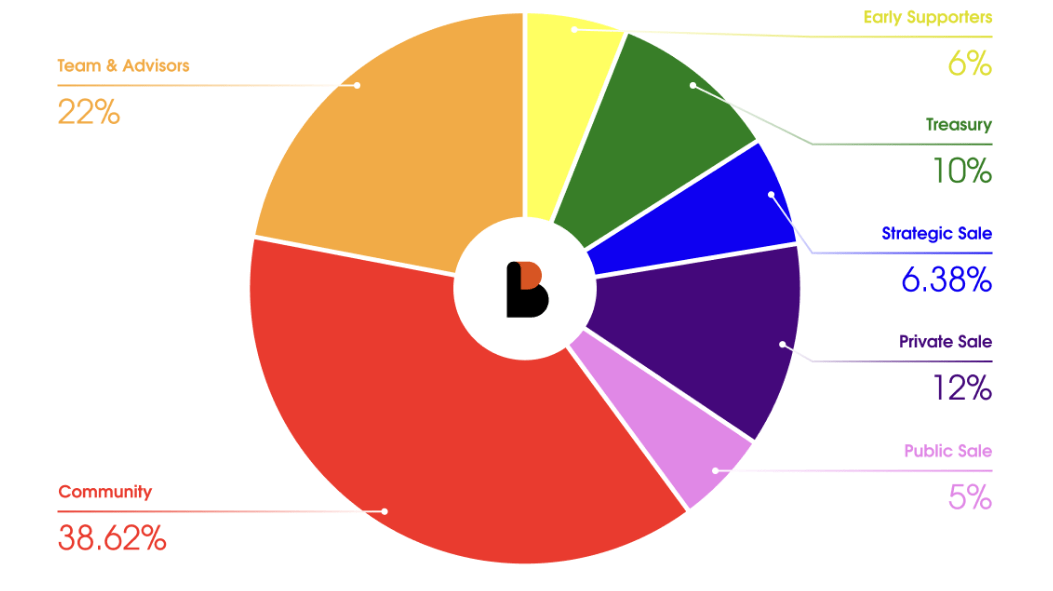 bico-token