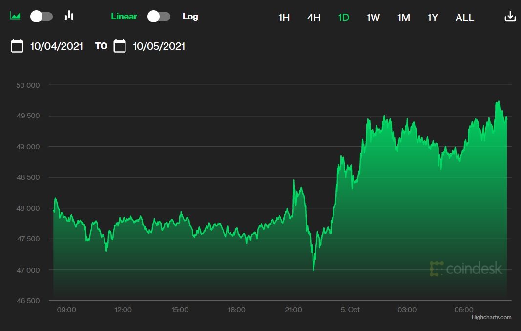 chart bitcoin