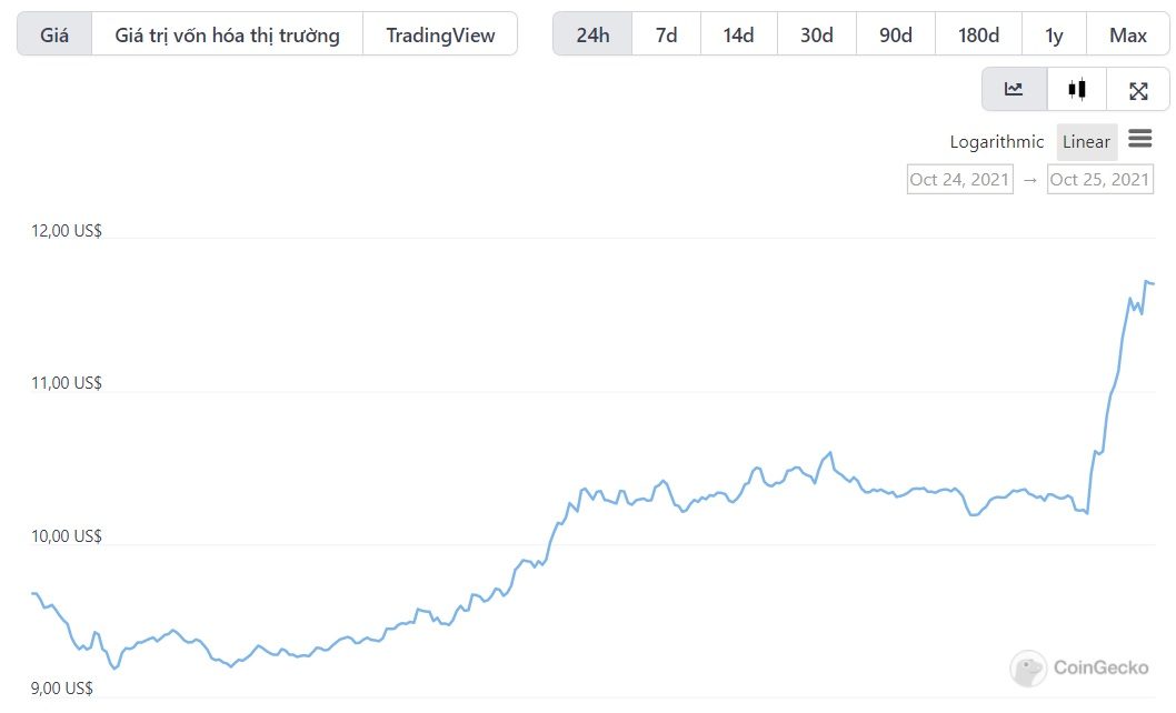 near chart