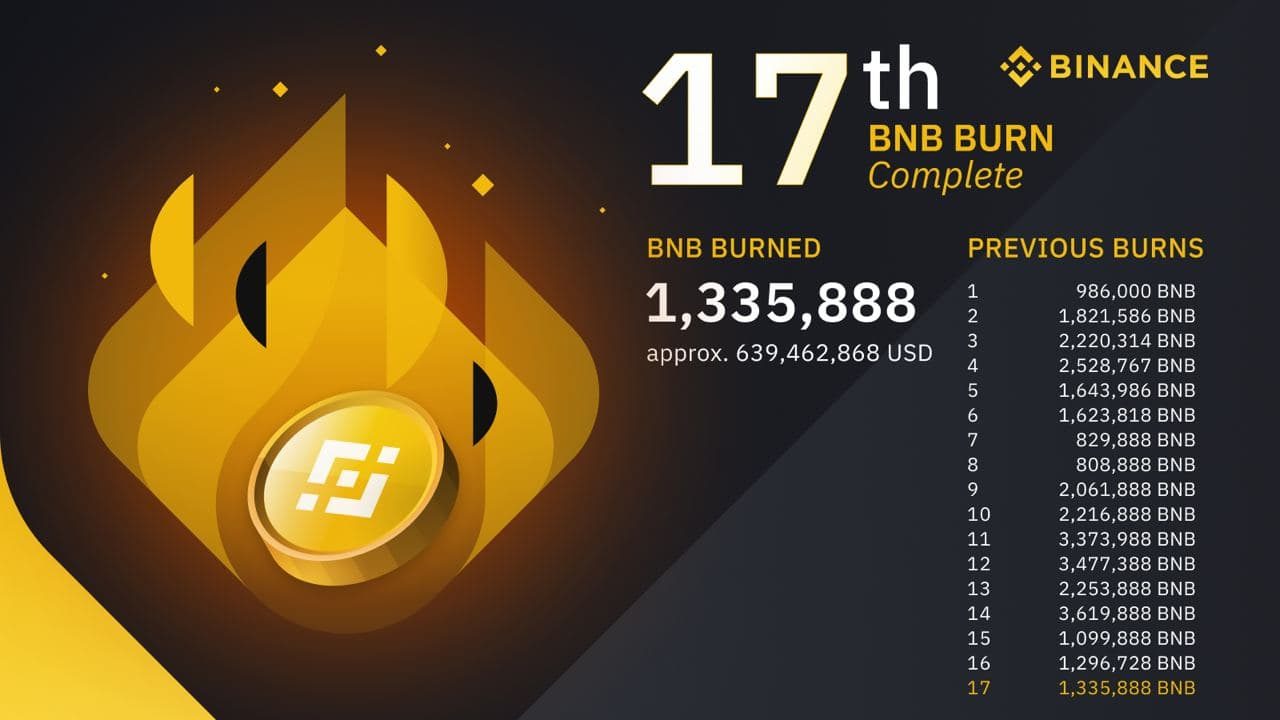 binance đốt bnb