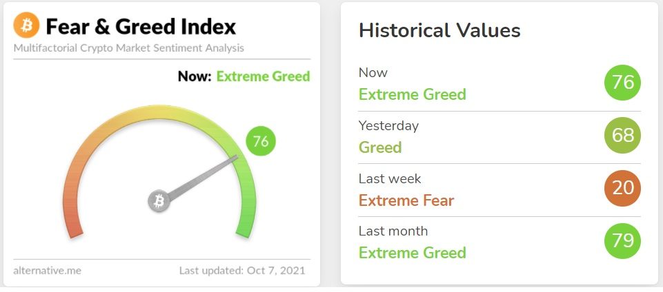 Bitcoin Fear and Greed Index