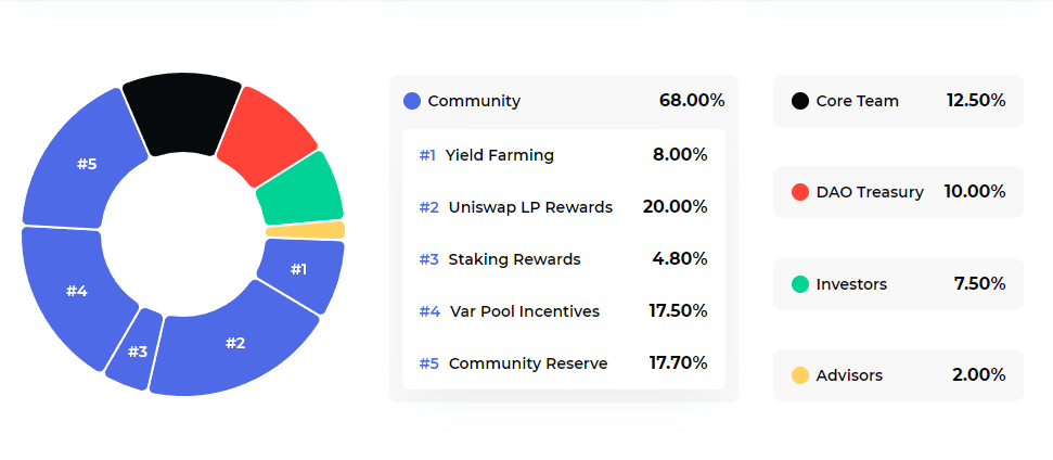 blgotienao bond token allocation