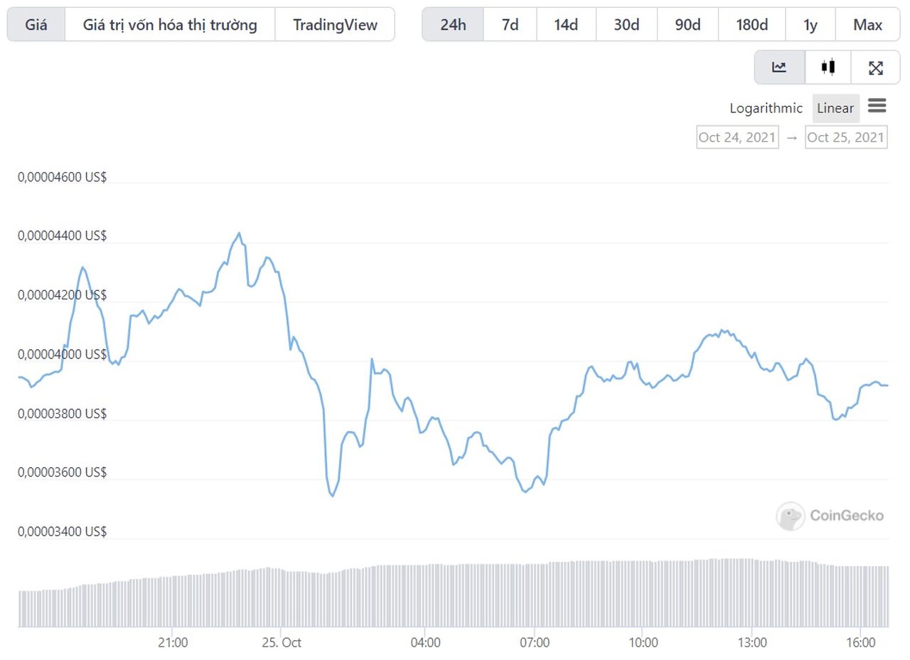 Elon Musk chỉ nói một câu, giá SHIB lập tức quay đầu