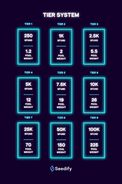 launchpad tier