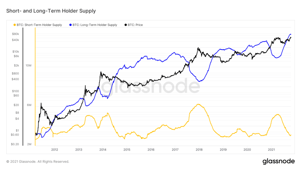 short and long term supply