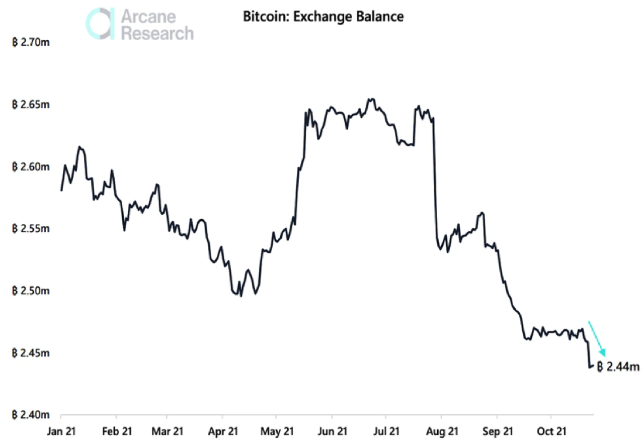 số dự BTC