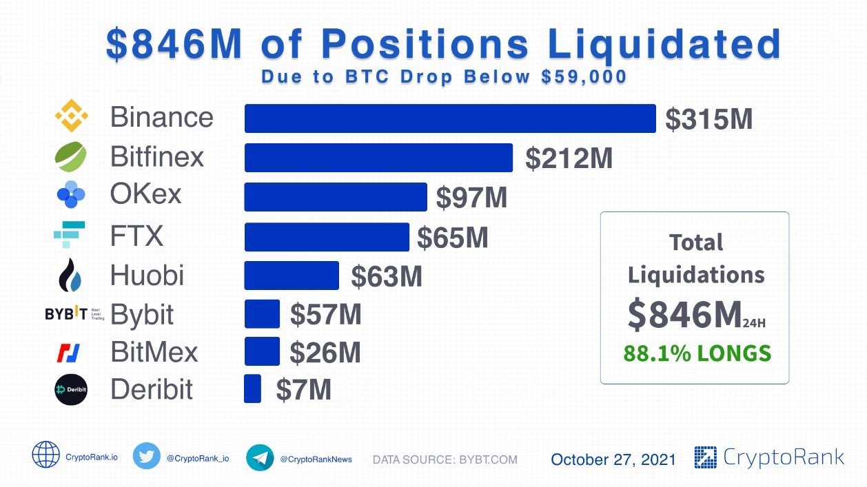 thanh lý btc