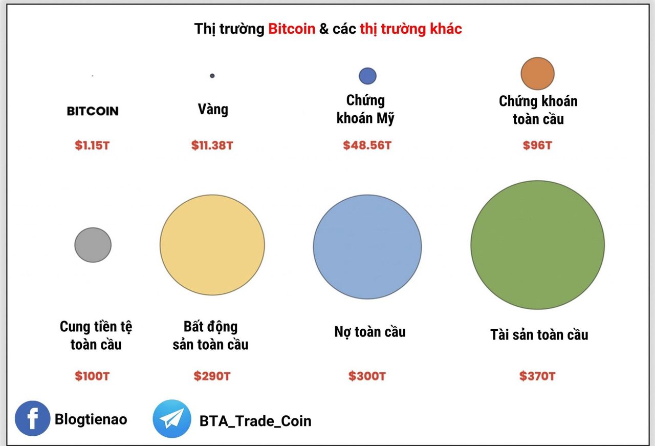 tiềm năng btc