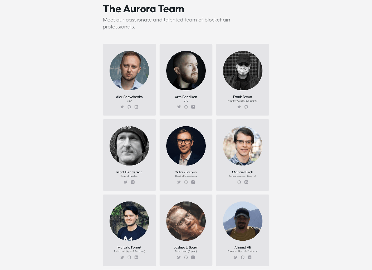 Aurora Team