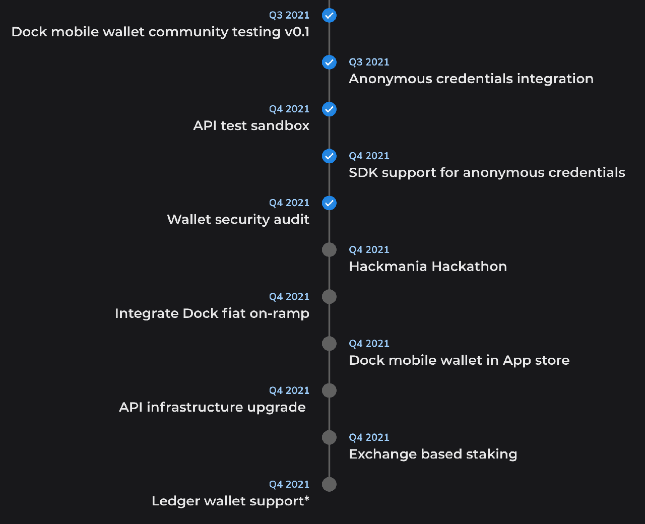 Dock Network Roadmap 02