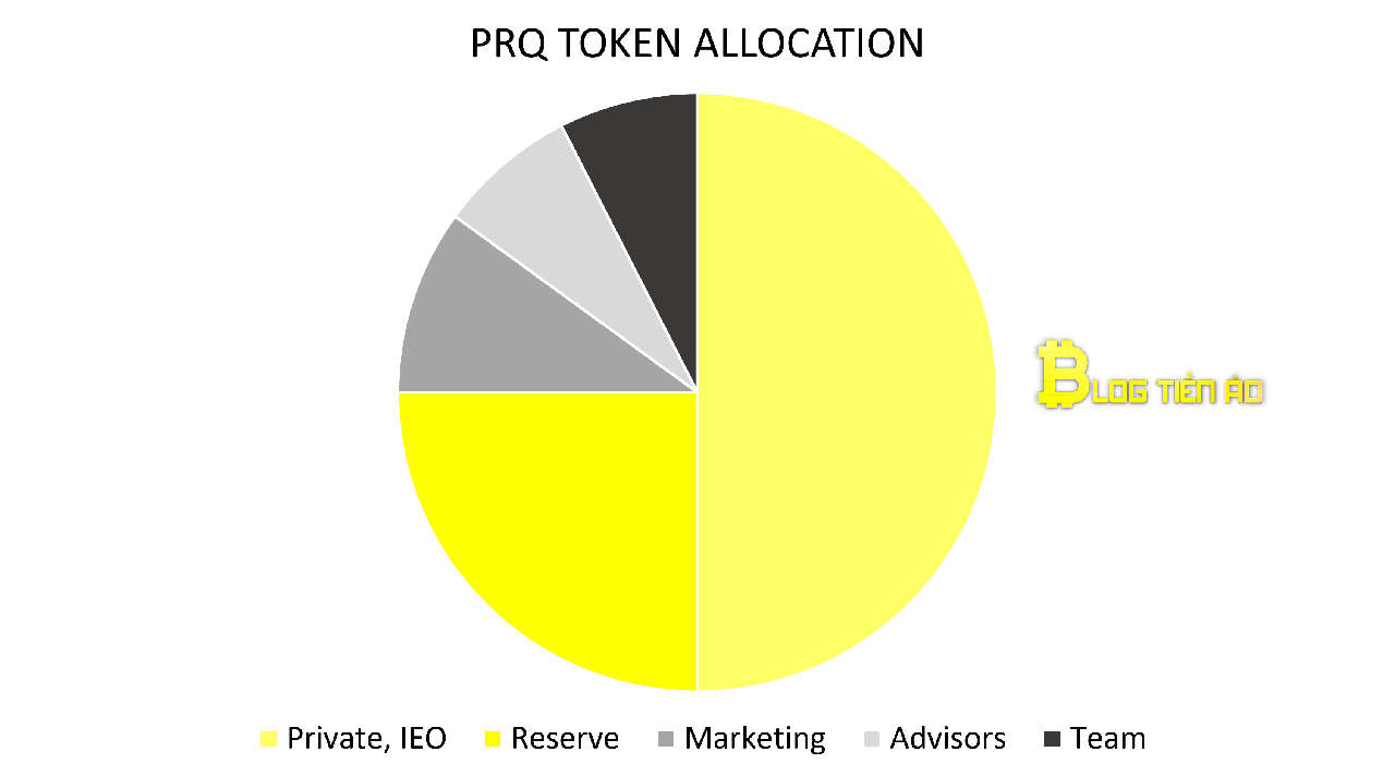 PARSIQ-allocation