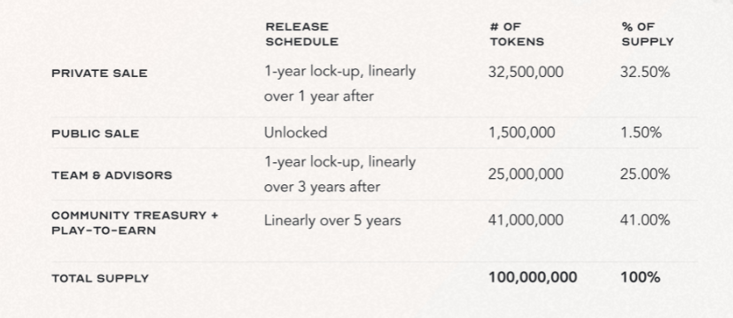 allocation-genopet