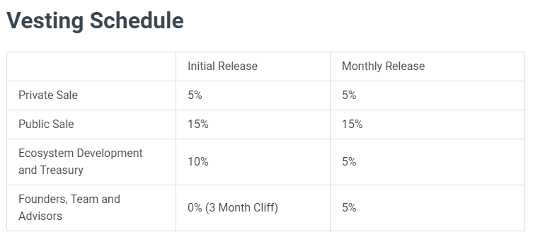 ardana token release