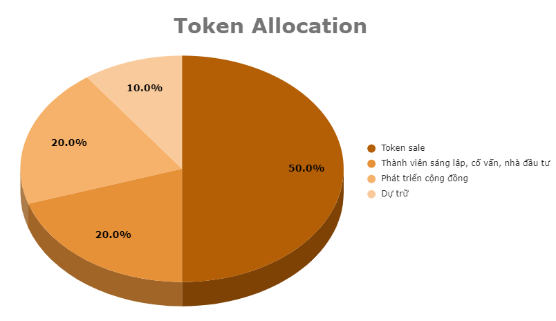 ceek vr token allocation