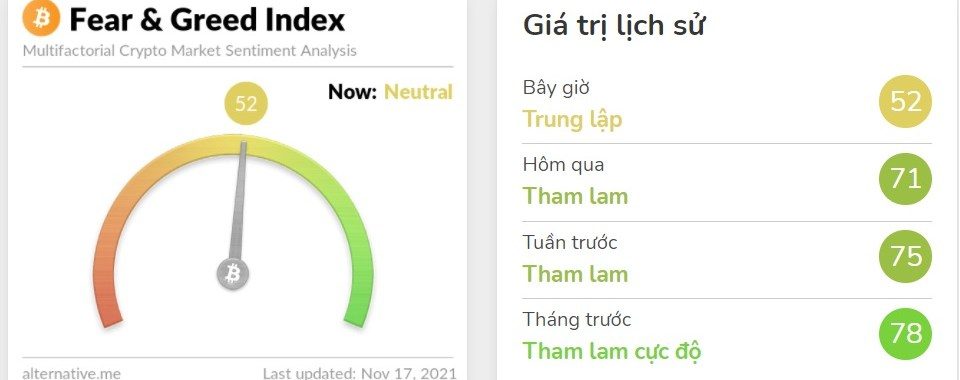 chỉ số tham lam và sợ hãi tiền điện tử